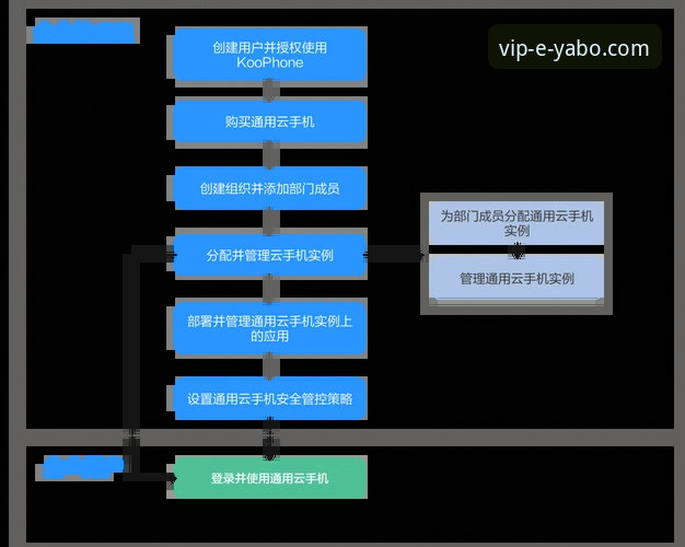 亚博888VIP平台手机版登录流程与安全机制深度解析