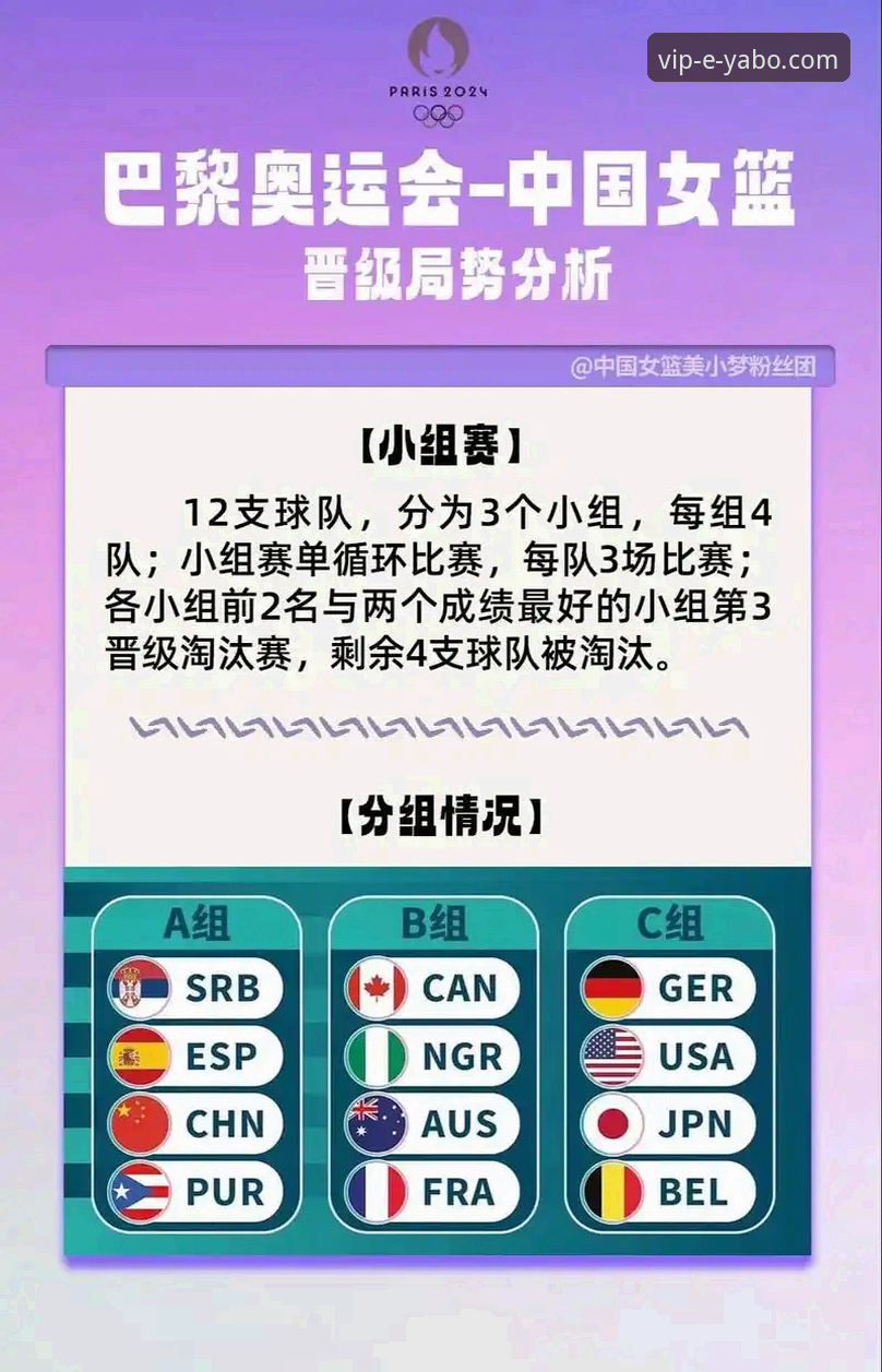 亚博888VIP平台观赛指南：深度解析中国女篮资格赛关键一胜